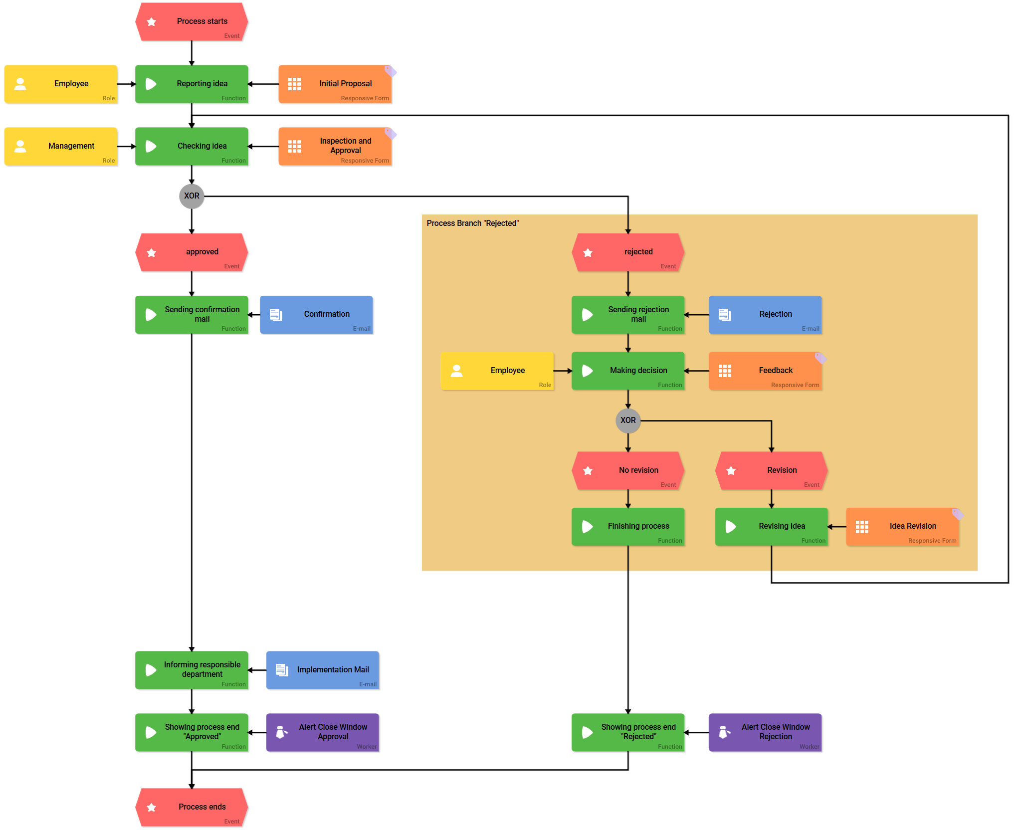 epc_idea_management.png