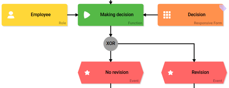 idea_management_decision.png