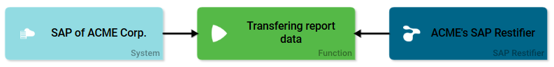 step3a_integration.png