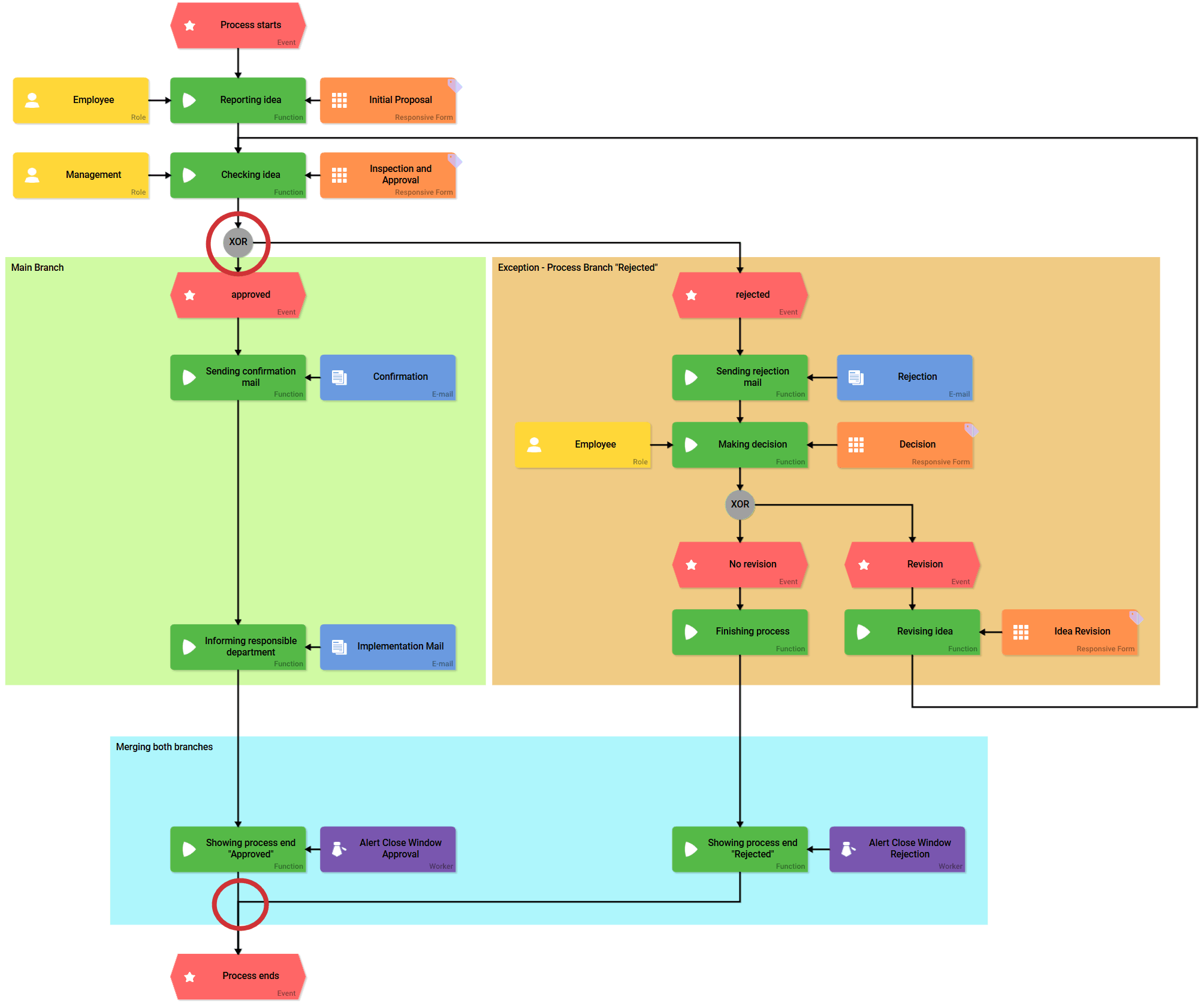 xor_branching.png
