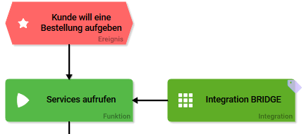 epk_integration_bridge.png