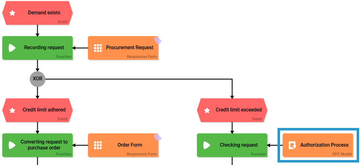 epc_example_process.png