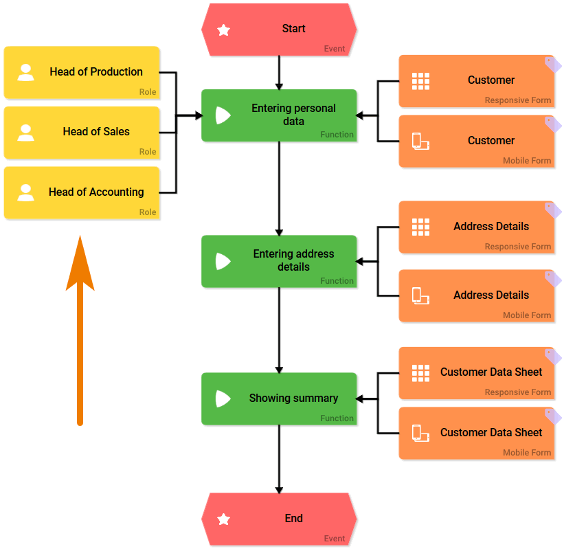 app_customer_roles.png