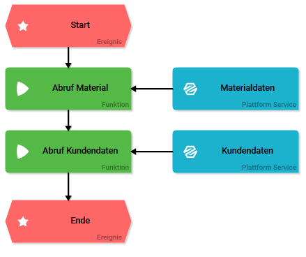 integration_plattform_services.png