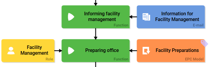 step_facility.png
