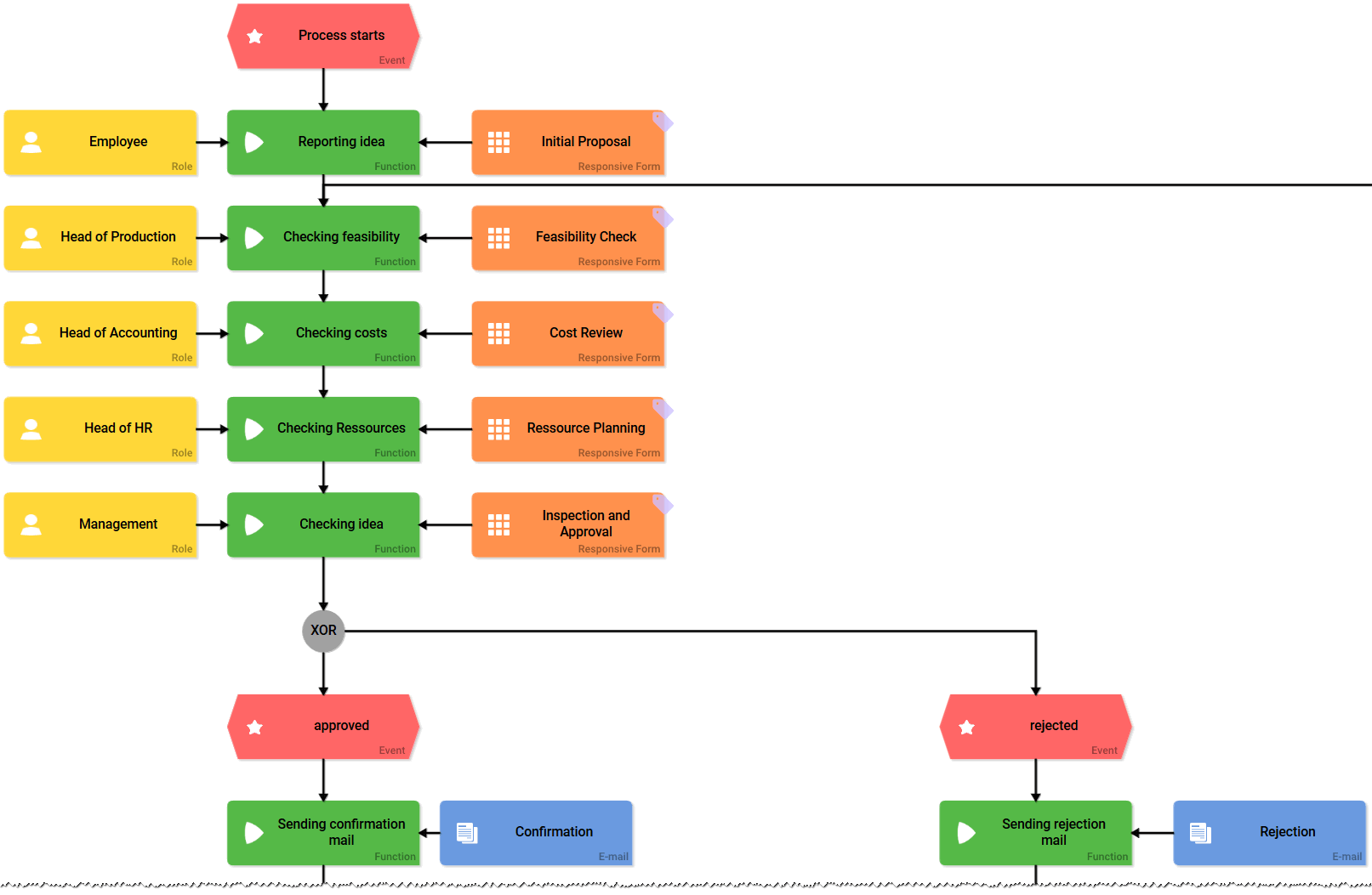 idea_management_example.png