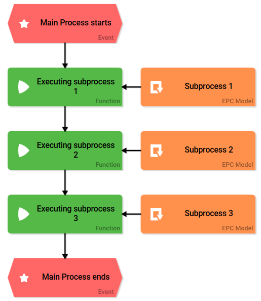 simple_nested_process.png
