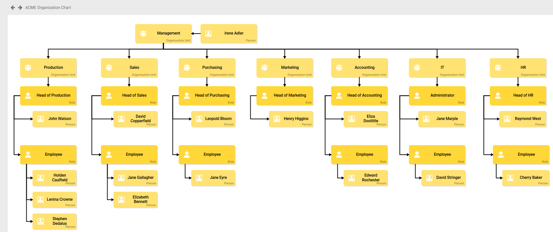 acme_org_chart.png