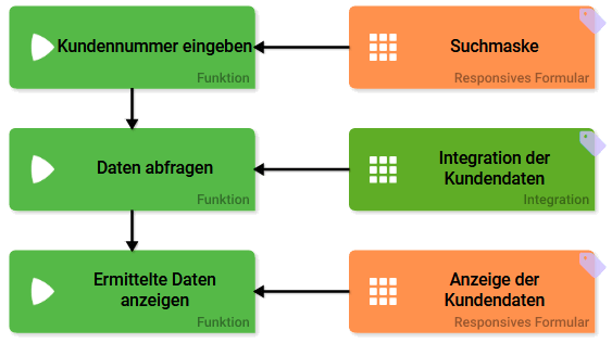 epk_daten_aus_dem_sap_holen.png