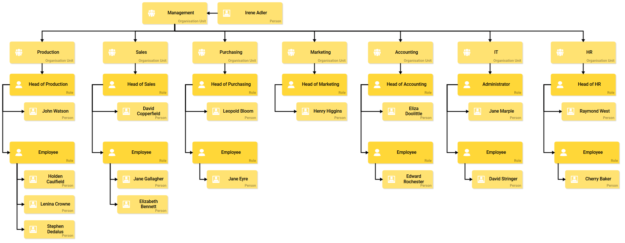 acme_org_chart.png
