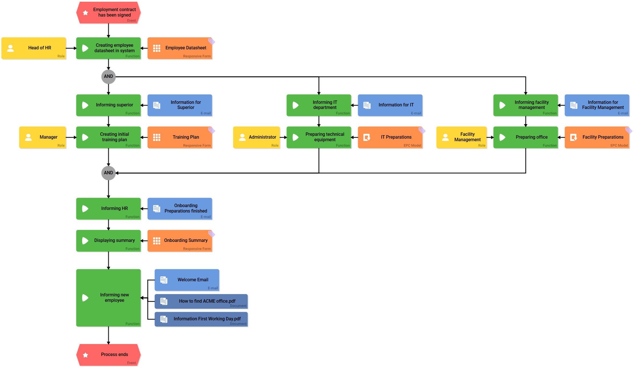 acme_onboarding_epc.png