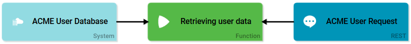 rest_example.png