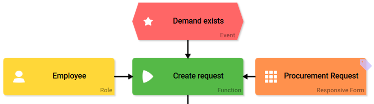 step1_create_request.png